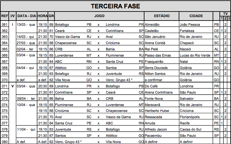 Copa do Brasil 2019 tem os jogos da primeira fase definidos. Confira!